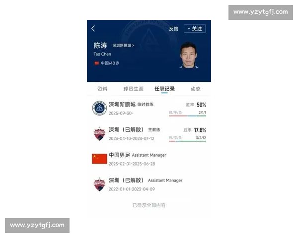 保级稳了！陈涛凭啥带深圳新鹏城拿下赛季首两连胜